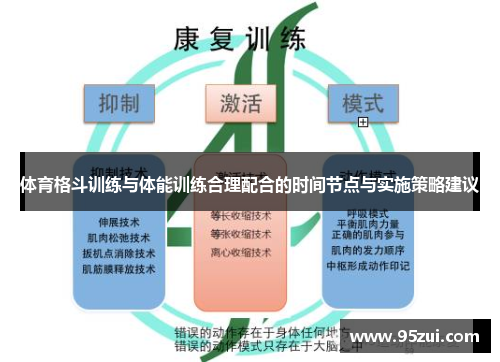 体育格斗训练与体能训练合理配合的时间节点与实施策略建议