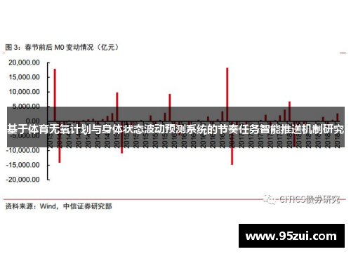 基于体育无氧计划与身体状态波动预测系统的节奏任务智能推送机制研究